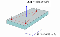 如何建立三坐標(biāo)測量儀坐標(biāo)系？